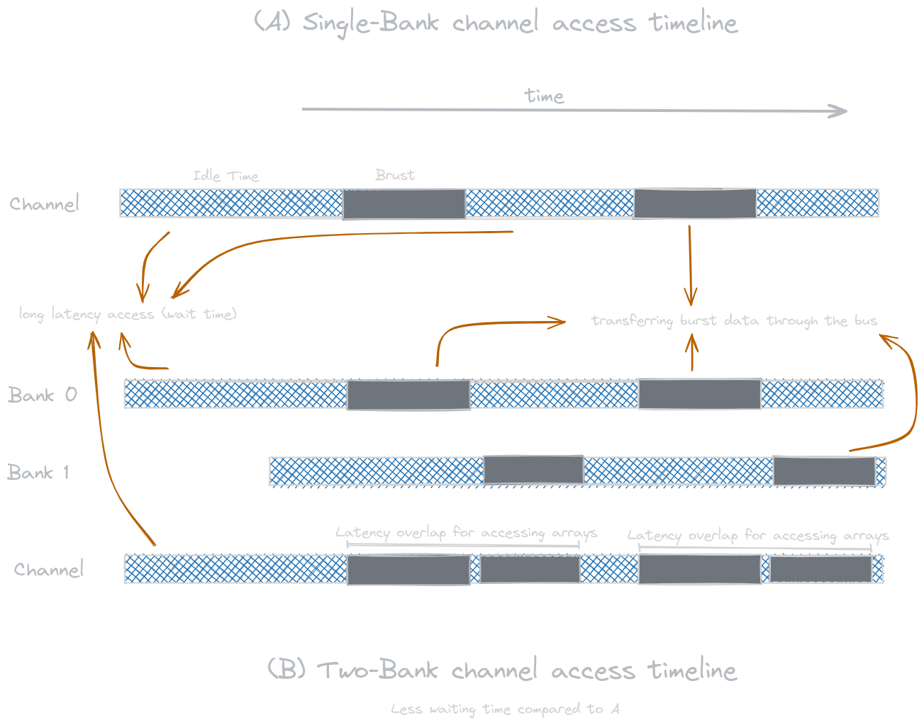 Banking improves data transfers.