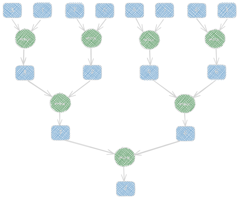 Reduction Trees