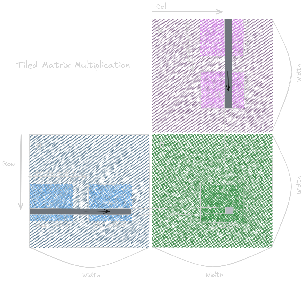 Tiled Matrix Multiplication